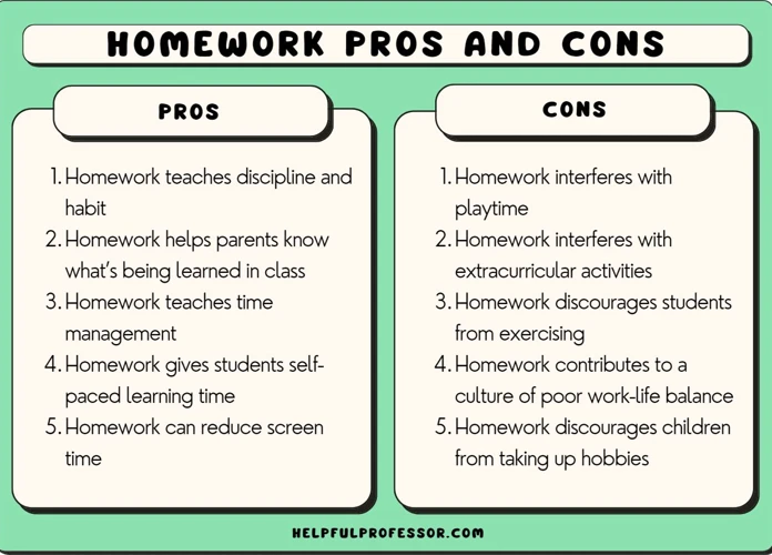 pros vs cons homework
